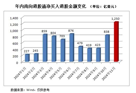 越跌越买，南向资金加力“扫货”港股-第1张图片