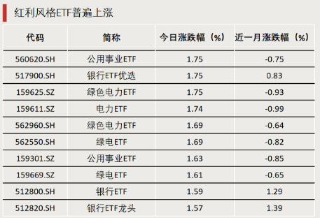 什么信号？成交激增！-第1张图片