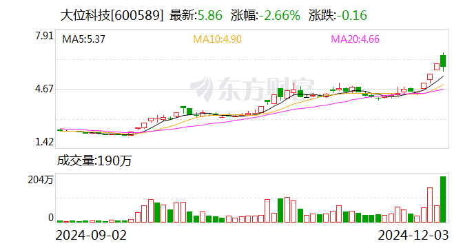 大位科技：全资子公司签署日常经营重大合同-第1张图片