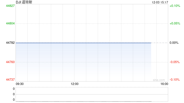 美国WTI原油周二收高2.7% OPEC+可能再次推迟增产-第2张图片