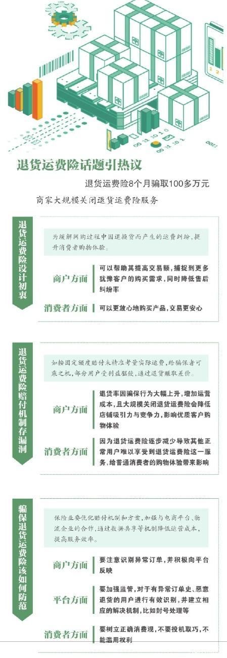 权益变“商机” 运费险开倒车-第1张图片