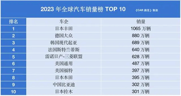 看完11月汽车销量 我觉得价格战根本打不完-第2张图片