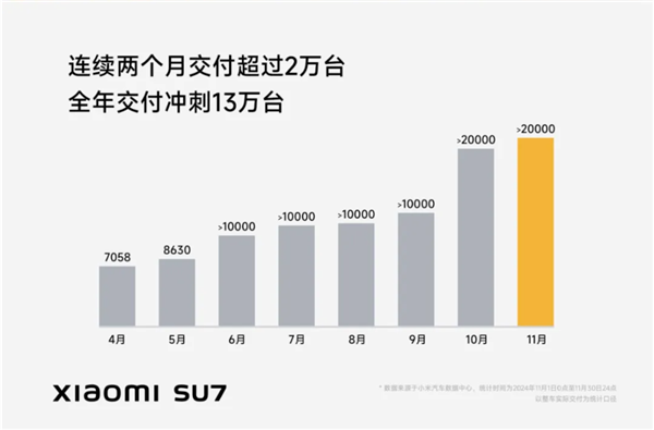 看完11月汽车销量 我觉得价格战根本打不完-第5张图片
