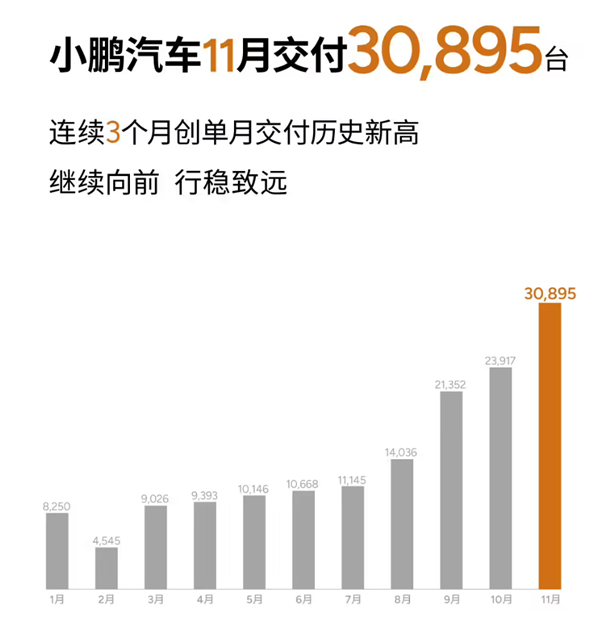 看完11月汽车销量 我觉得价格战根本打不完-第6张图片