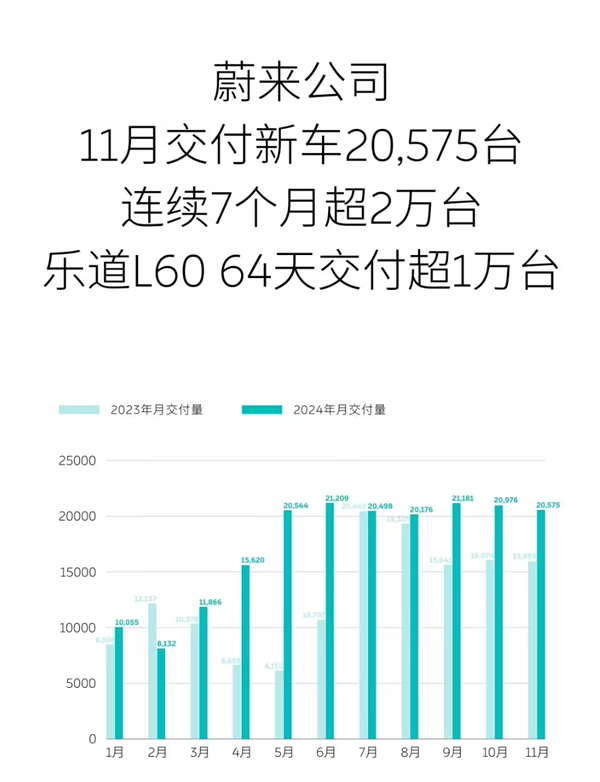看完11月汽车销量 我觉得价格战根本打不完-第8张图片