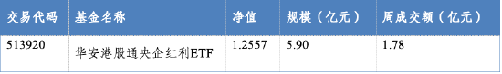 华安基金：盈利增速稳健，港股红利配置价值突显-第1张图片