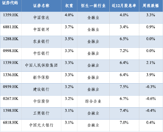 华安基金：盈利增速稳健，港股红利配置价值突显-第2张图片