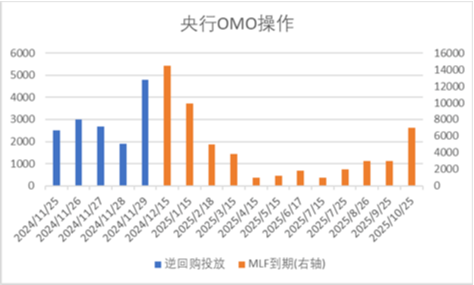 中加基金配置周报|11月PMI继续回暖，中东局势有所缓和-第1张图片