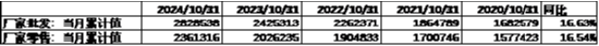 中加基金配置周报|11月PMI继续回暖，中东局势有所缓和-第4张图片