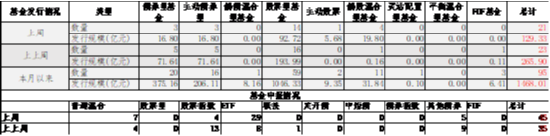 中加基金配置周报|11月PMI继续回暖，中东局势有所缓和-第10张图片