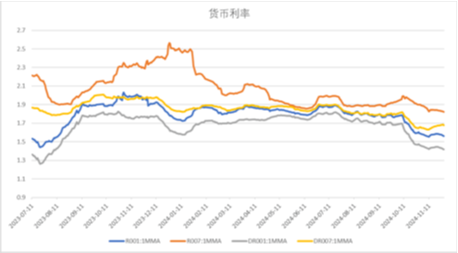 中加基金配置周报|11月PMI继续回暖，中东局势有所缓和-第17张图片