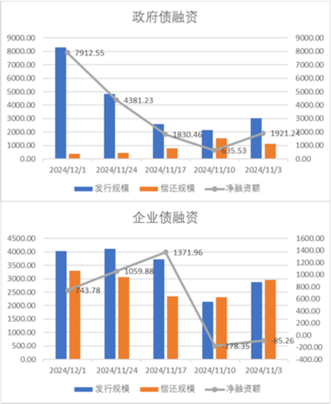 中加基金配置周报|11月PMI继续回暖，中东局势有所缓和-第18张图片