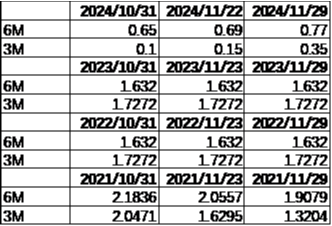 中加基金配置周报|11月PMI继续回暖，中东局势有所缓和-第19张图片