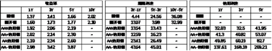 中加基金配置周报|11月PMI继续回暖，中东局势有所缓和-第20张图片