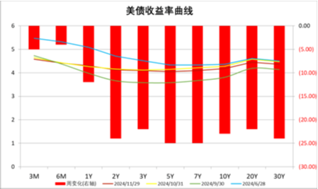 中加基金配置周报|11月PMI继续回暖，中东局势有所缓和-第26张图片