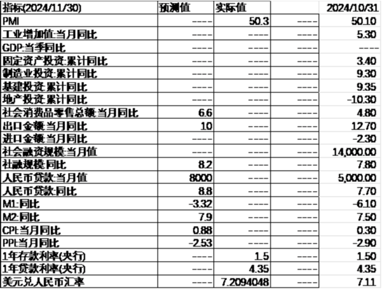 中加基金配置周报|11月PMI继续回暖，中东局势有所缓和-第27张图片