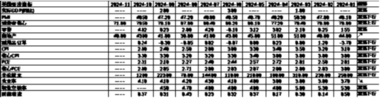 中加基金配置周报|11月PMI继续回暖，中东局势有所缓和-第28张图片