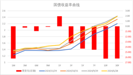 中加基金配置周报|11月PMI继续回暖，中东局势有所缓和-第31张图片