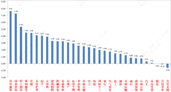 中加基金固收周报︱弱现实背景下预期短期进入提升期-第2张图片