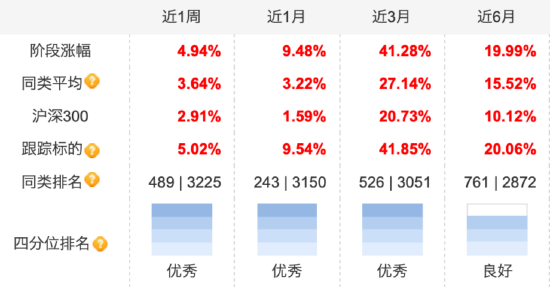 半导体蓄势雄起，“科技成长牛”有望来临！科创100ETF（588190）近3月累计上涨41.28%，配置价值凸显！-第1张图片