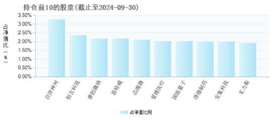 半导体蓄势雄起，“科技成长牛”有望来临！科创100ETF（588190）近3月累计上涨41.28%，配置价值凸显！-第2张图片
