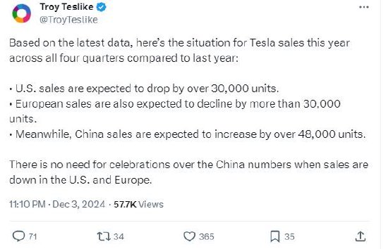 专家预测特斯拉今年全球销量将下滑，中国销量有望增长-第1张图片