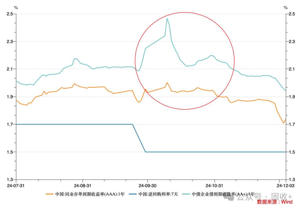 10年国债都看到1.8%了!-第1张图片
