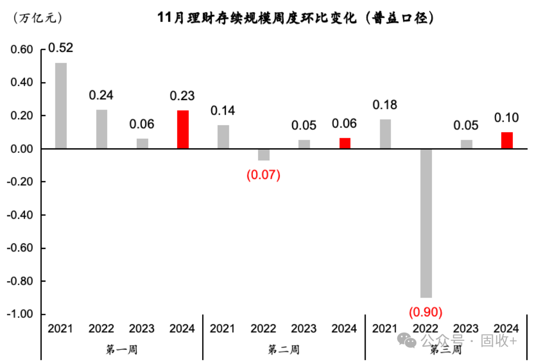 10年国债都看到1.8%了!-第2张图片