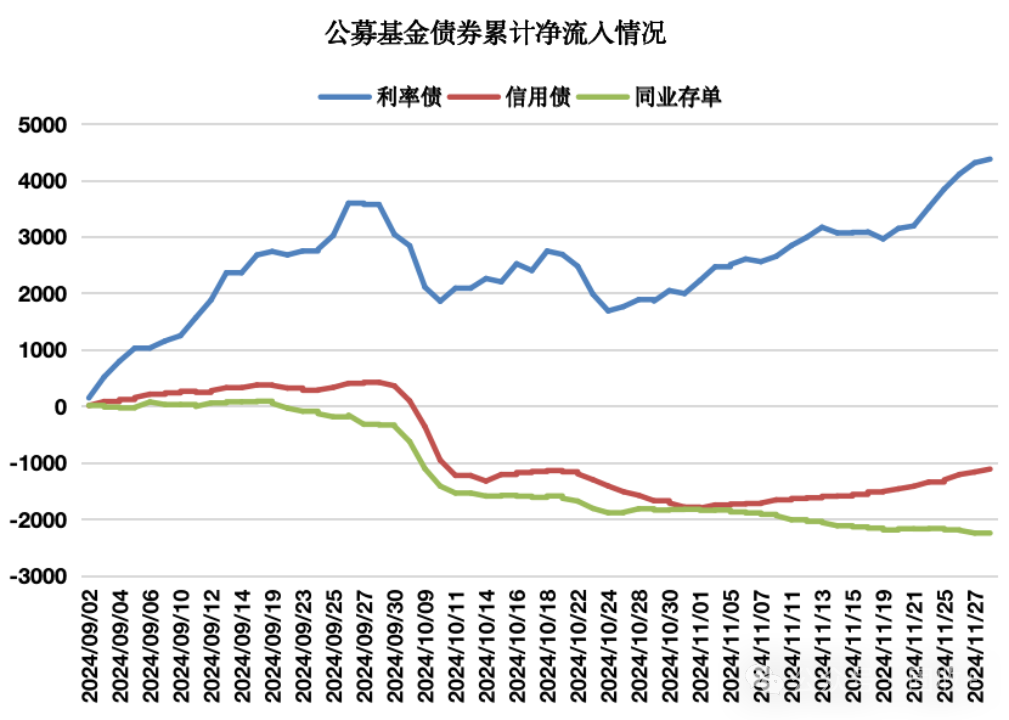 10年国债都看到1.8%了!-第3张图片