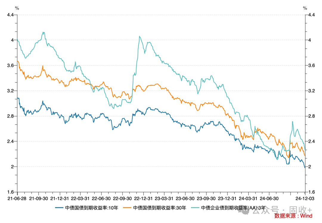 10年国债都看到1.8%了!-第4张图片