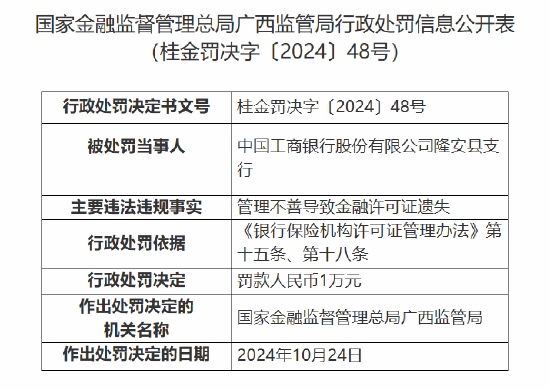 工商银行隆安县支行被罚：因管理不善导致金融许可证遗失-第1张图片
