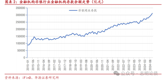 关于非银同业存款定价规范的九问九答-第1张图片