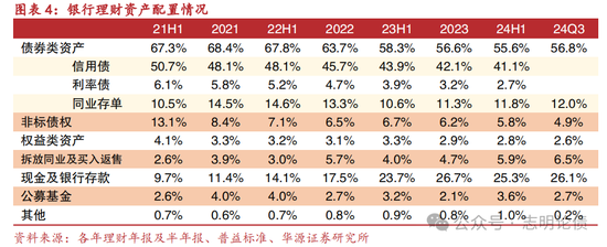 关于非银同业存款定价规范的九问九答-第2张图片