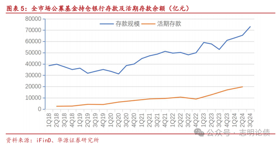 关于非银同业存款定价规范的九问九答-第3张图片
