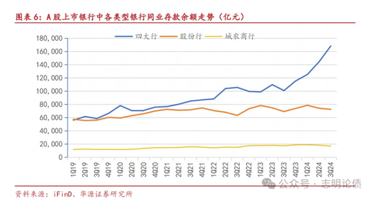 关于非银同业存款定价规范的九问九答-第4张图片