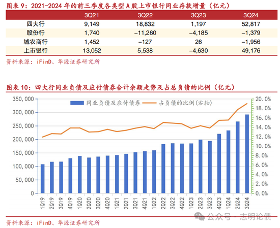 关于非银同业存款定价规范的九问九答-第5张图片