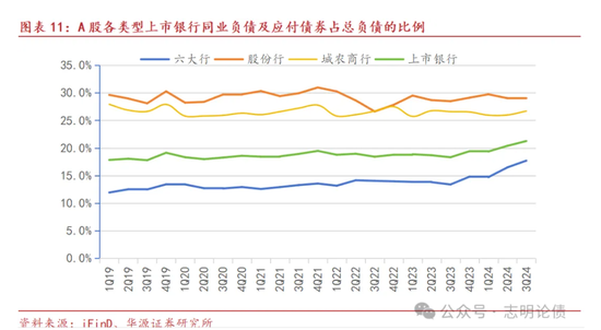 关于非银同业存款定价规范的九问九答-第6张图片