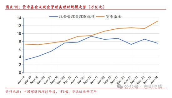 关于非银同业存款定价规范的九问九答-第7张图片
