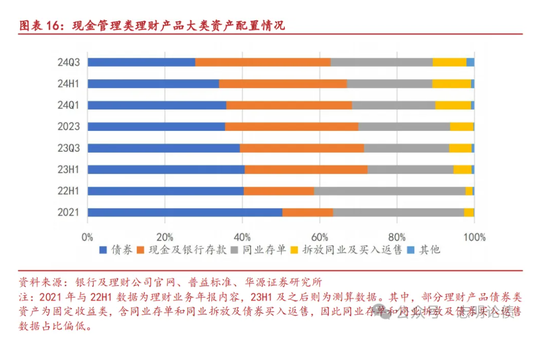 关于非银同业存款定价规范的九问九答-第8张图片
