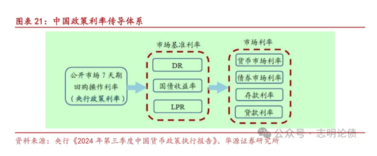 关于非银同业存款定价规范的九问九答-第11张图片