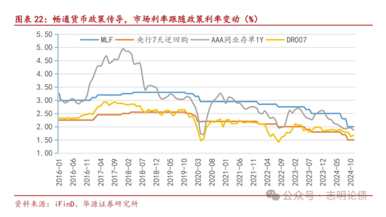 关于非银同业存款定价规范的九问九答-第12张图片
