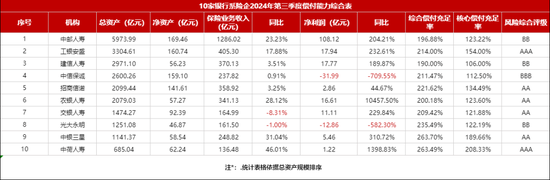 漩涡中的千亿光大永明人寿！56岁董事长卸任，精算出身张晨松如何力挽狂澜？-第2张图片