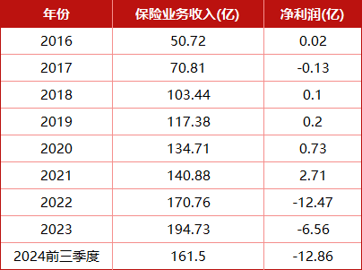 漩涡中的千亿光大永明人寿！56岁董事长卸任，精算出身张晨松如何力挽狂澜？-第3张图片