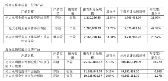 漩涡中的千亿光大永明人寿！56岁董事长卸任，精算出身张晨松如何力挽狂澜？-第4张图片