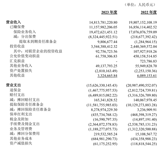 漩涡中的千亿光大永明人寿！56岁董事长卸任，精算出身张晨松如何力挽狂澜？-第5张图片