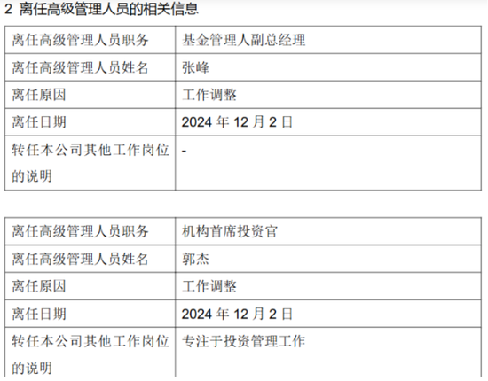 万亿公募巨头，又有高管变动！-第2张图片