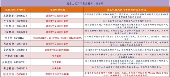 机器人灵巧手概念演绎涨停潮：挖掘概念股-第1张图片