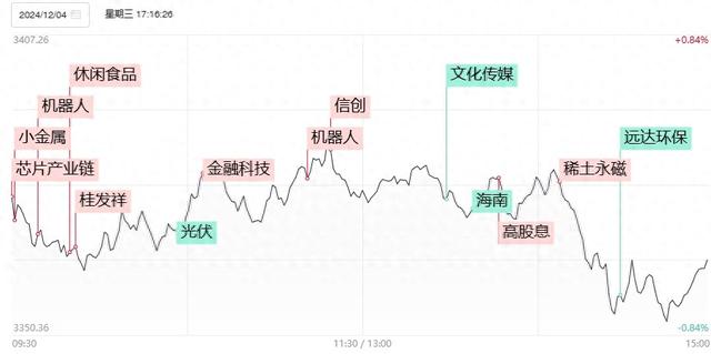 高位股再现激烈博弈，天地、地天板个股同现-第1张图片