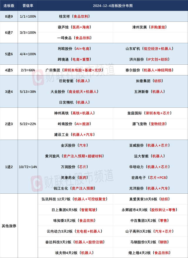 高位股再现激烈博弈，天地、地天板个股同现-第2张图片