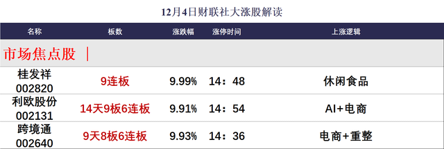 高位股再现激烈博弈，天地、地天板个股同现-第3张图片
